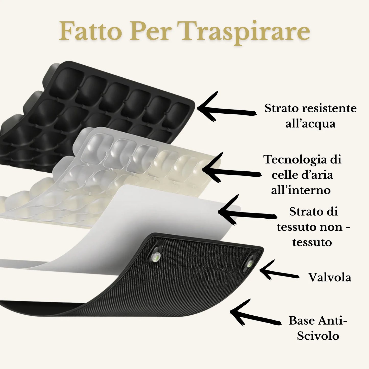 ComfySeat™ - Sollievo Immediato